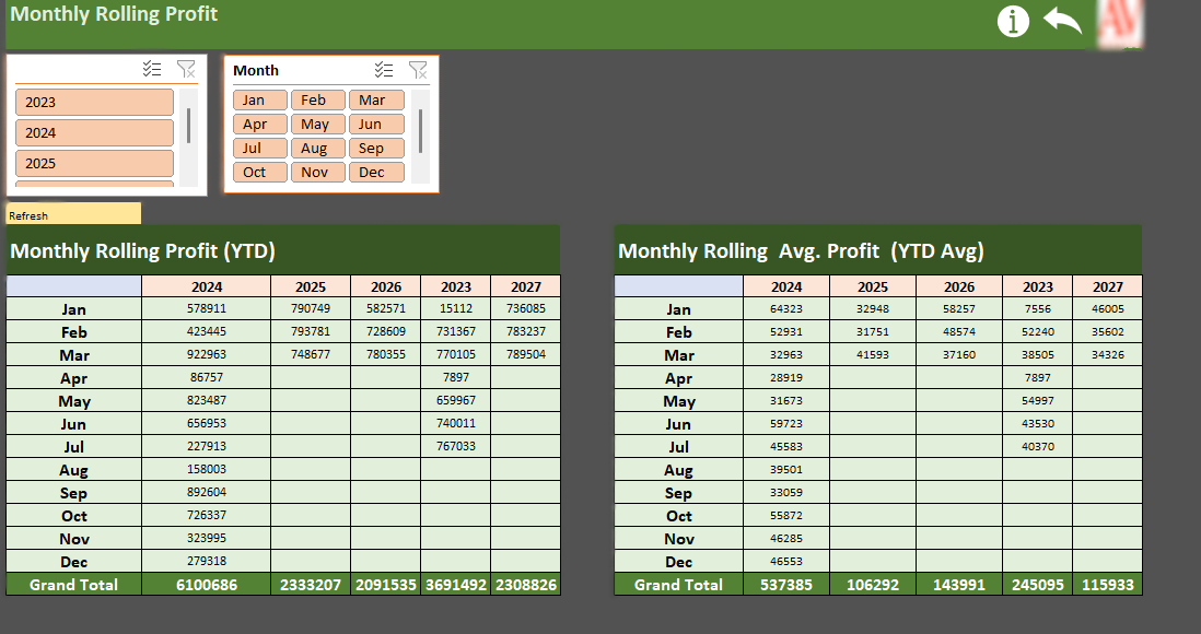 Employee Profitability Tracker