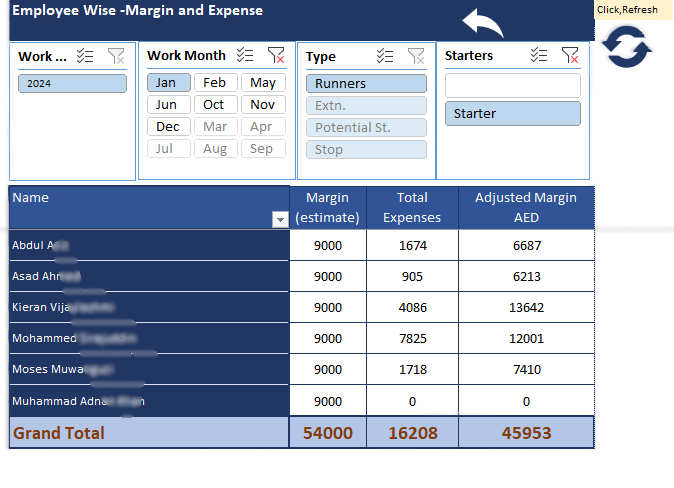 Placement Agency margin analysis