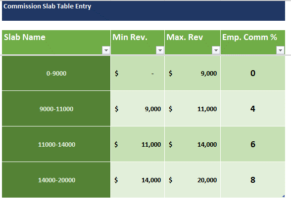 Employee Commission Tracker