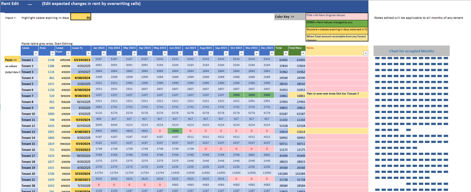Commercial property management rental profit forecasting  based on escalation scenarios.