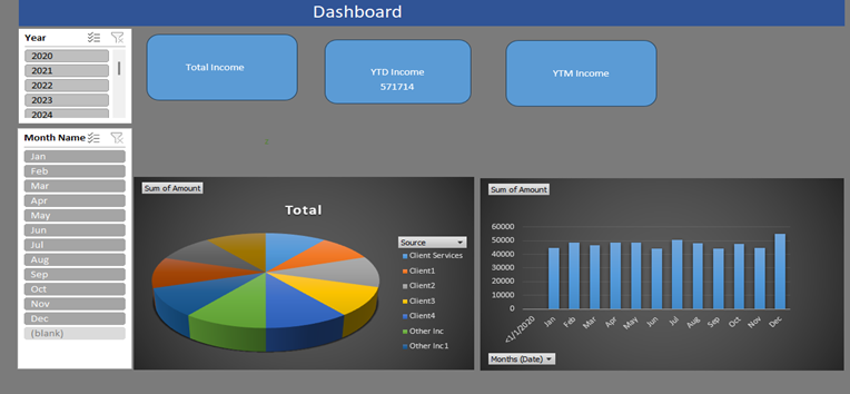 Revenue Analysis dashboard for law firm