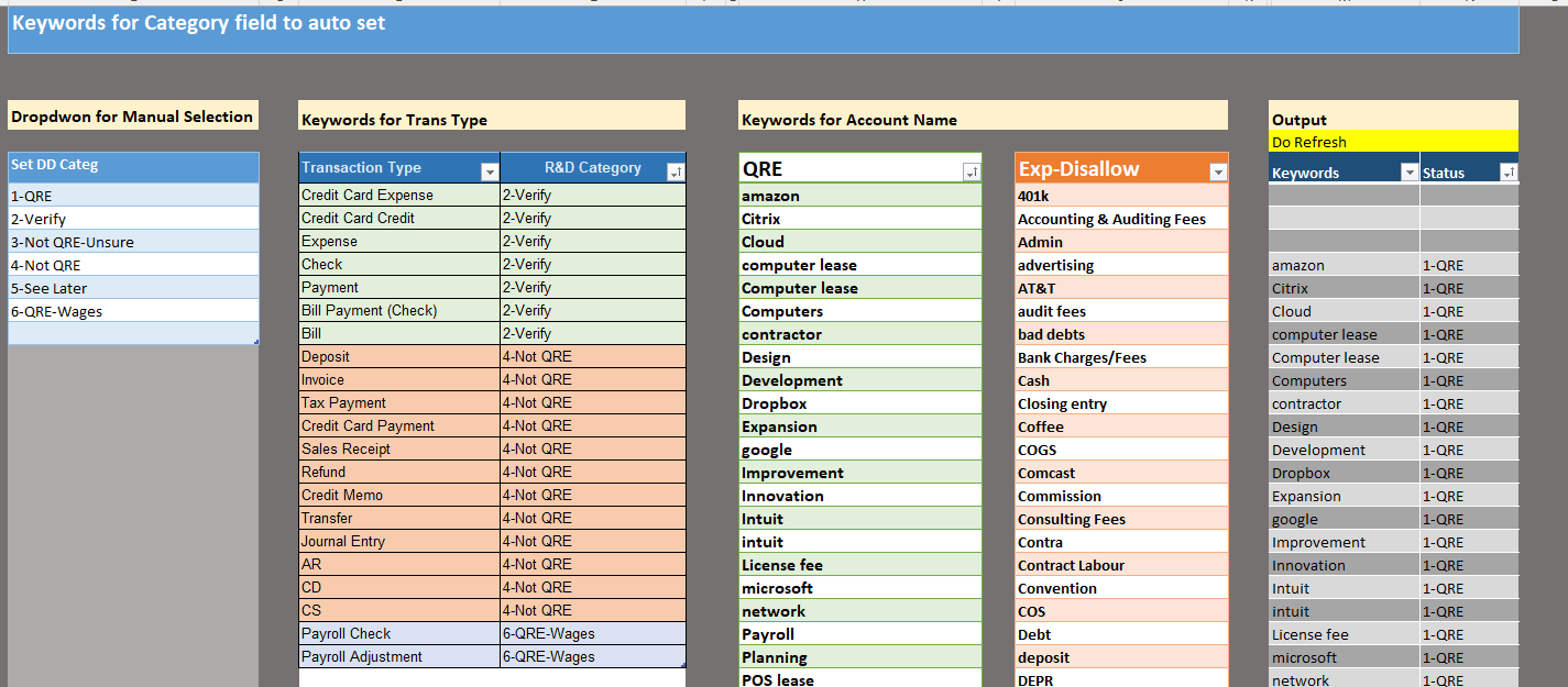 R & D Tax Credits calculations.