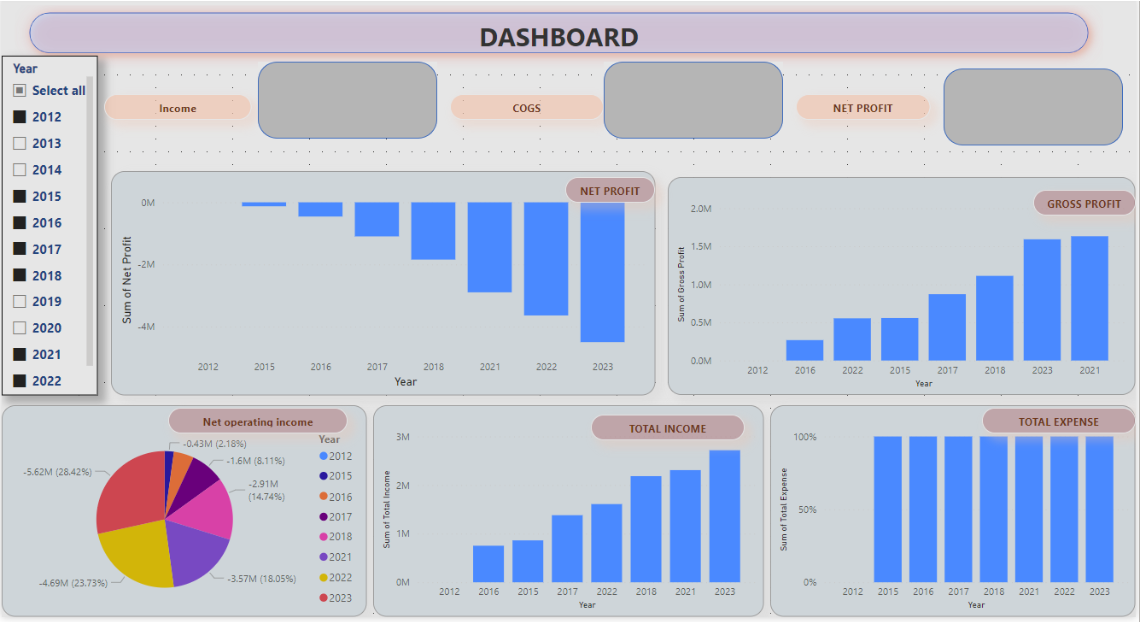 QBO-Data Analysis-2-Profit ratio charts