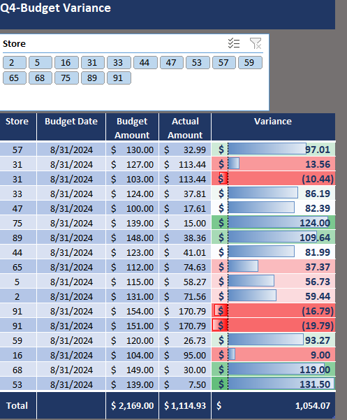 Expense receipts and POS cash reconciliation.