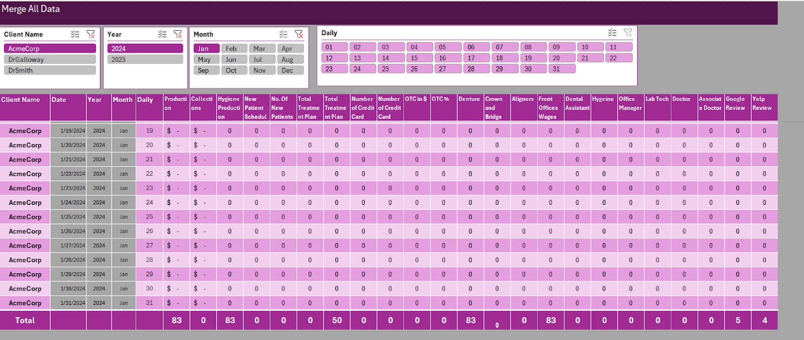Distributed Clinics synced data with expenses & KPI’s