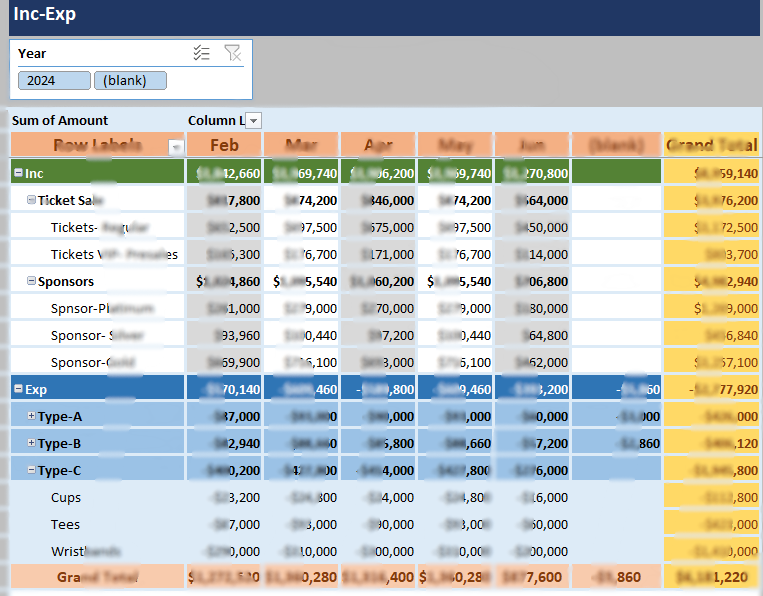 Marketing Income -Expense Forecast