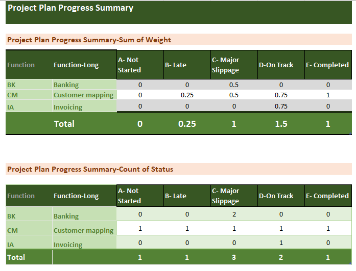 Project Planner Tracker