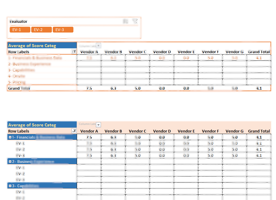 Vendor rating survey compiled from different managers ratings.