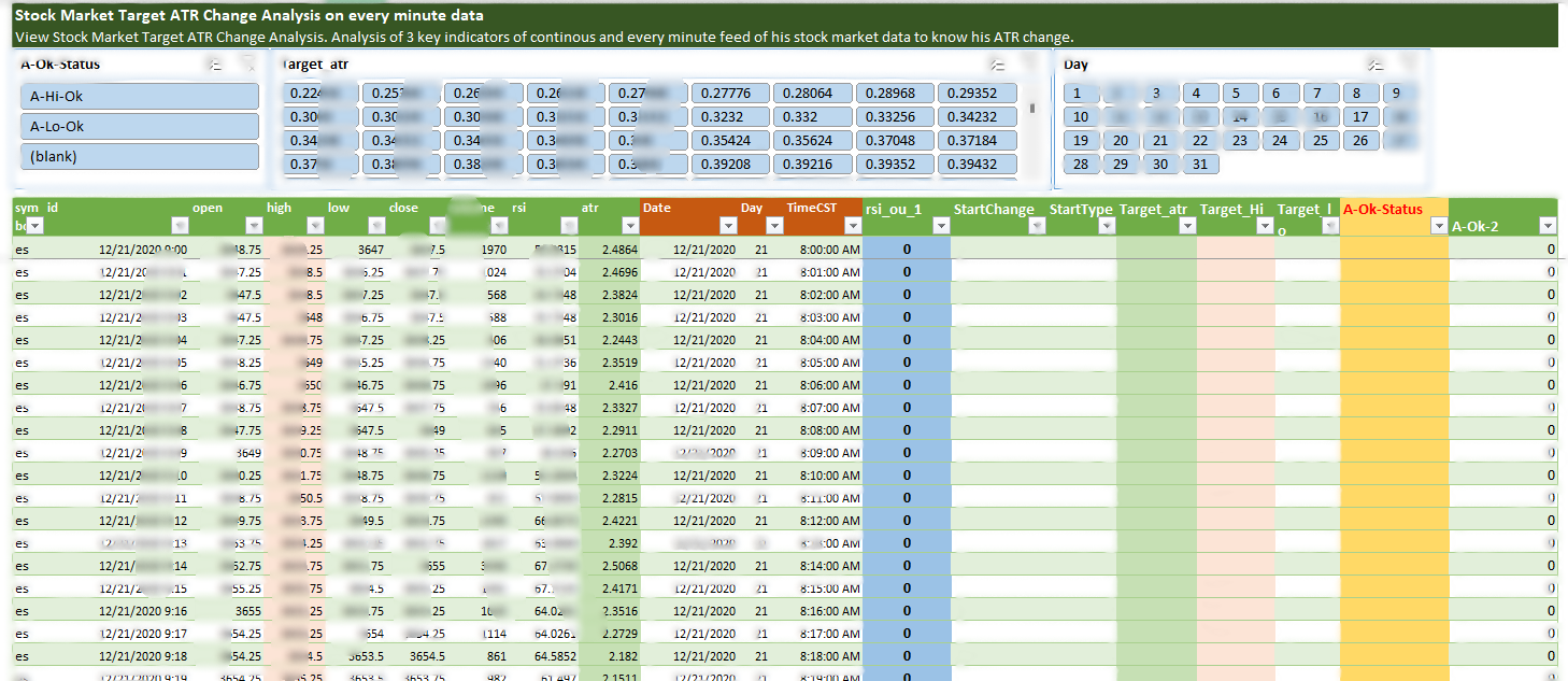 Stock Market Target ATR Change Analysis on every minute data