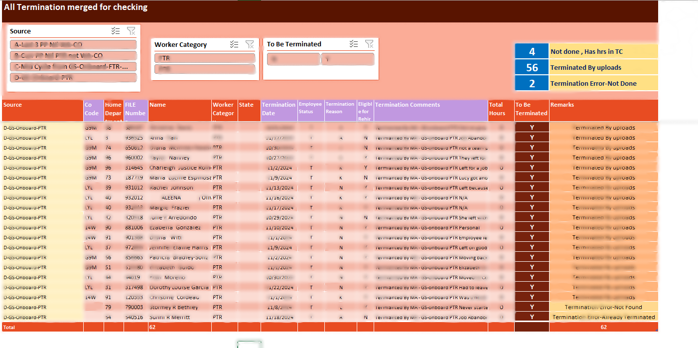 Payroll -ADP-Employees Management