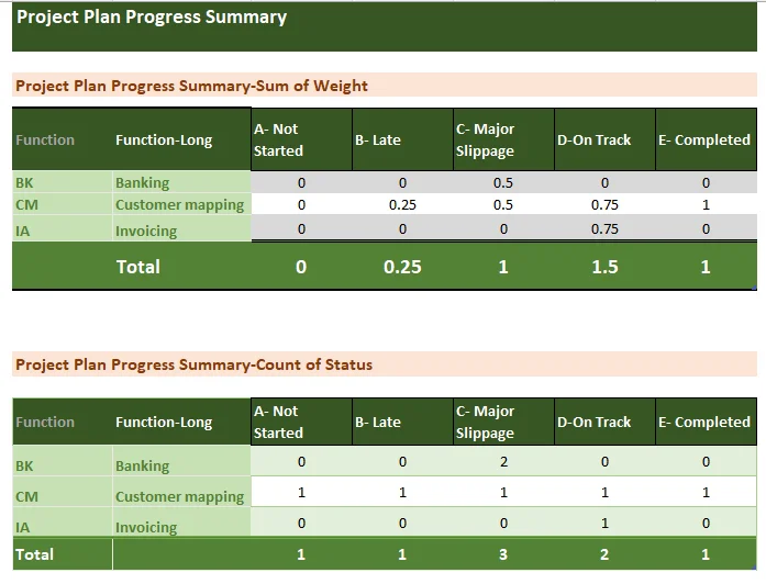 Project Planner Tracker